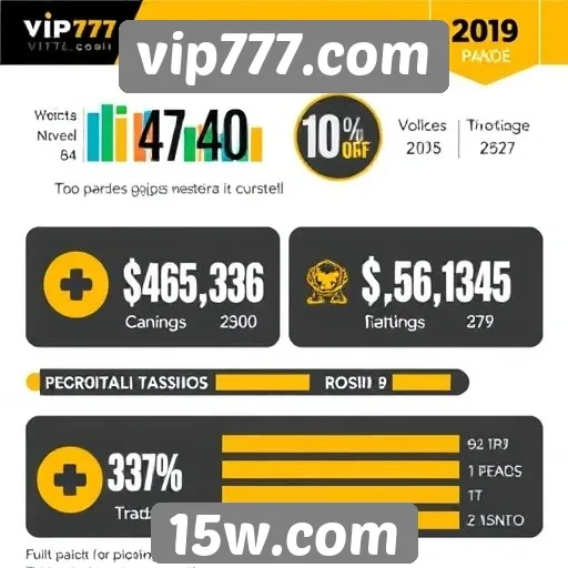 Estatísticas de usuários ativos no site vip777.com
